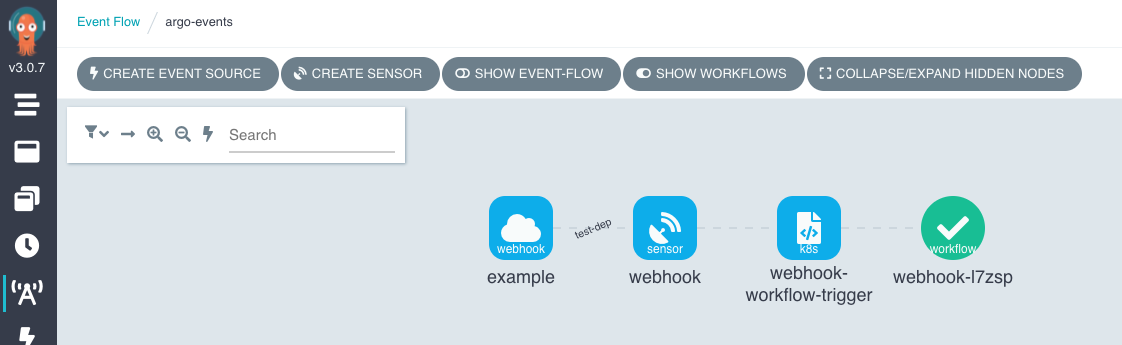 Integrating Argo Workflows And Events – Automated Ramblings