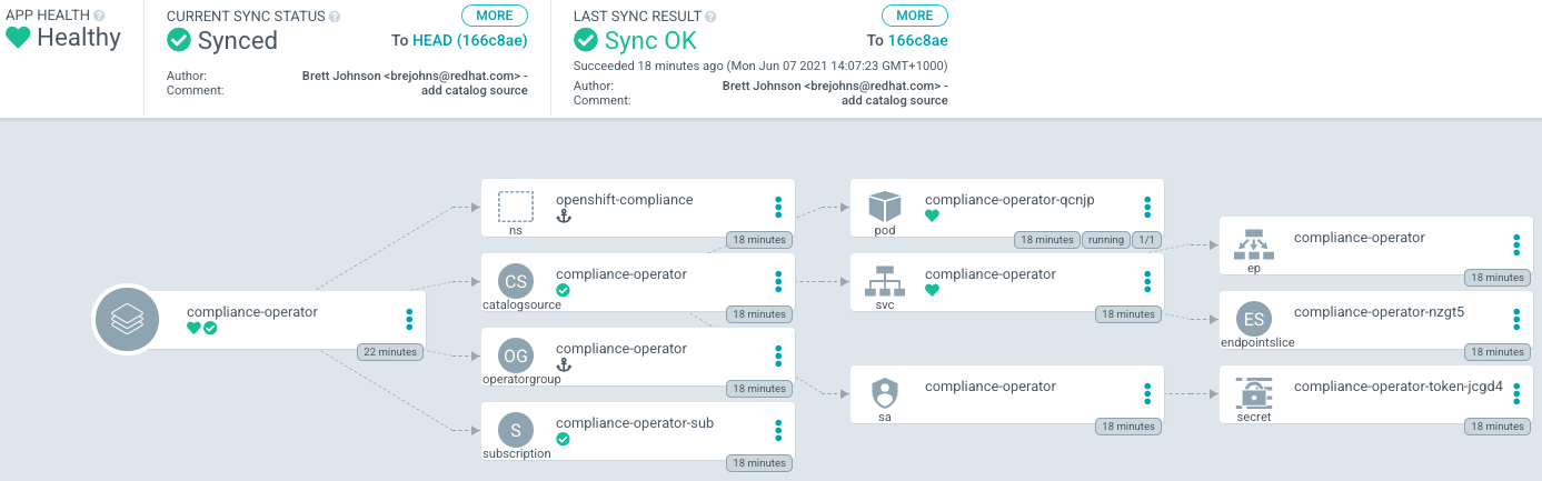 Compliance operator topology