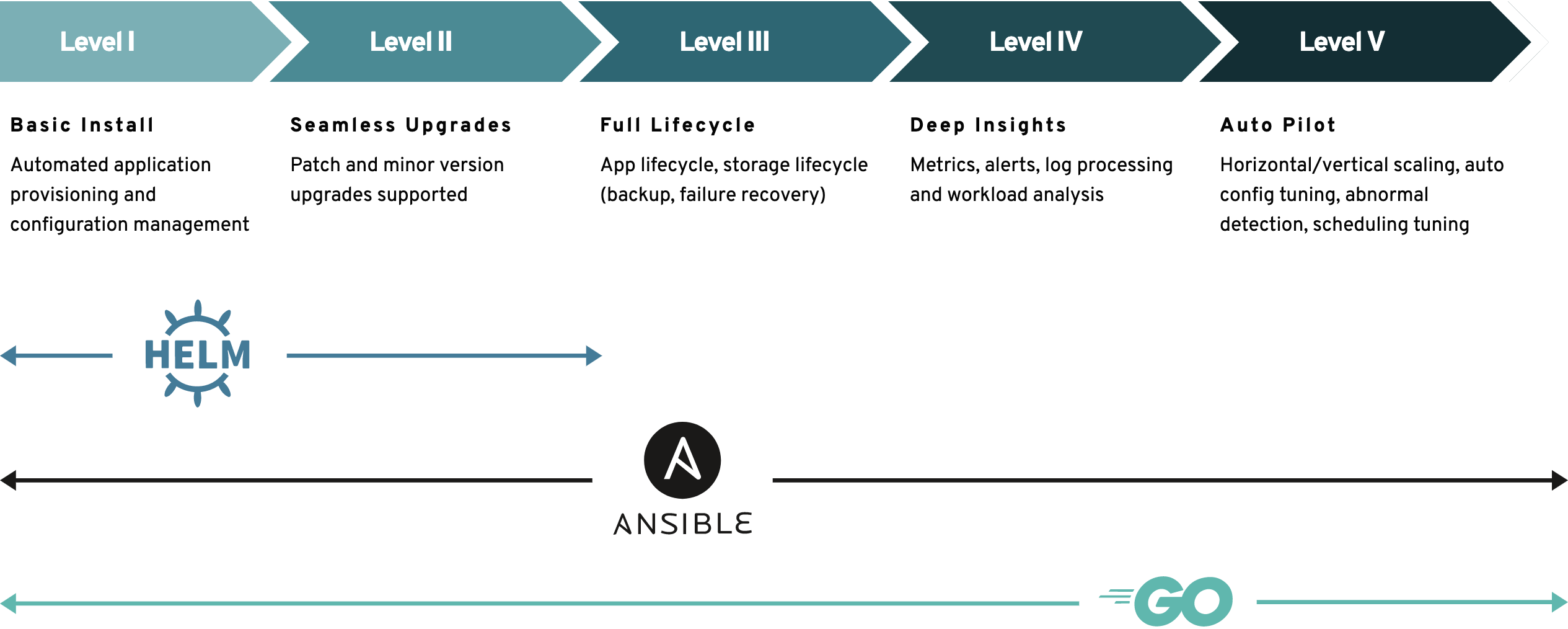 Plugin Maturity